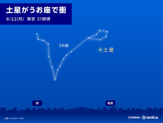 土星が見れるチャンス🌟